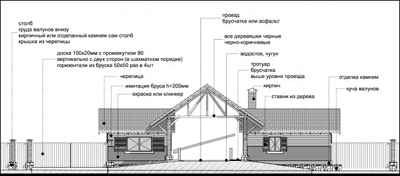 Схема фасада